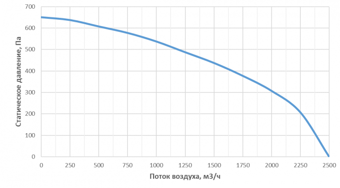 Приточная установка Alasca P1500ECE