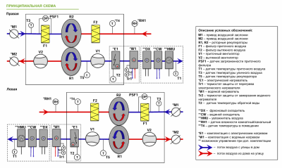 Приточно-вытяжная установка с рекуперацией тепла Alasca RR1000F EC
