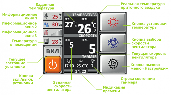 Приточно-вытяжная установка с рекуперацией тепла Alasca ECO V200