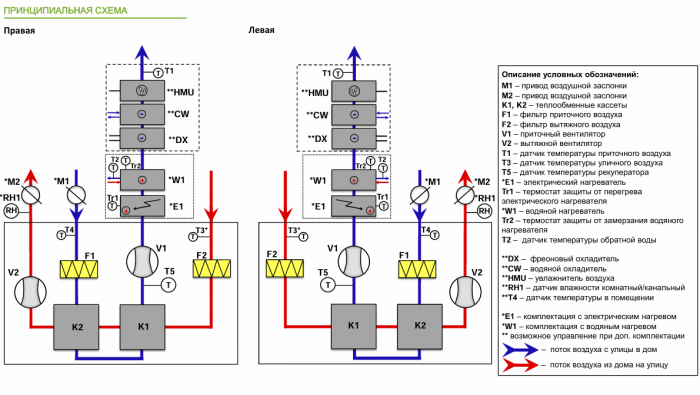 Приточно-вытяжная установка с рекуперацией тепла Alasca ECO V500EC