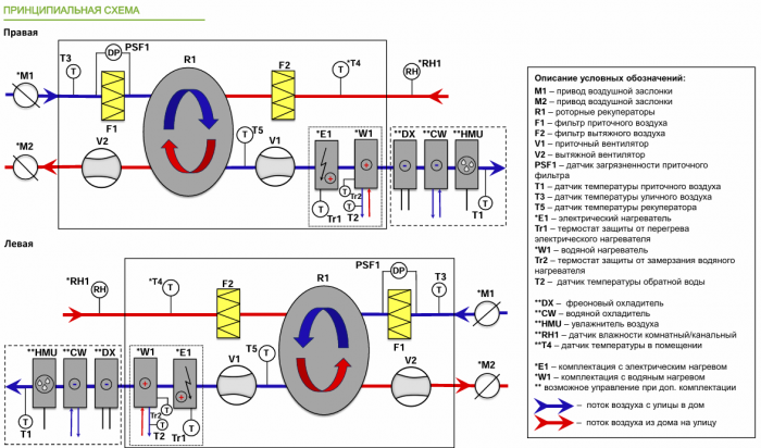 Приточно-вытяжная установка с рекуперацией тепла Alasca RR8500H EC