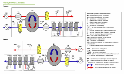 Приточно-вытяжная установка с рекуперацией тепла Alasca RR8500H EC