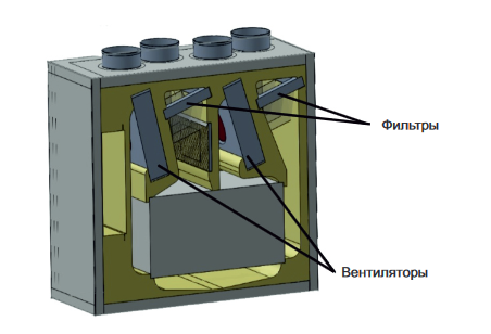 Приточно-вытяжная установка с рекуперацией тепла Alasca ECO V300EC