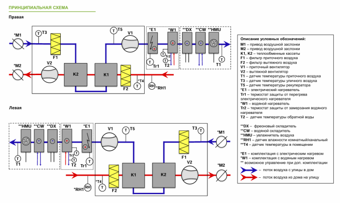 Приточно-вытяжная установка с рекуперацией тепла Alasca ECO H500 EC