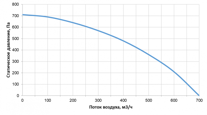 Приточно-вытяжная установка с рекуперацией тепла Alasca ECO H500 EC