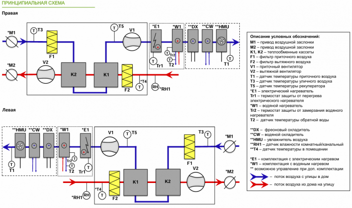 Приточно-вытяжная установка с рекуперацией тепла Alasca ECO H700 EC