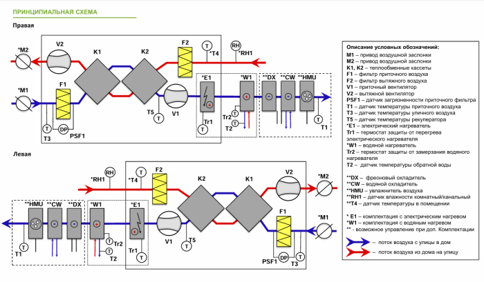 Приточно-вытяжная установка с рекуперацией тепла Alasca R300H EC