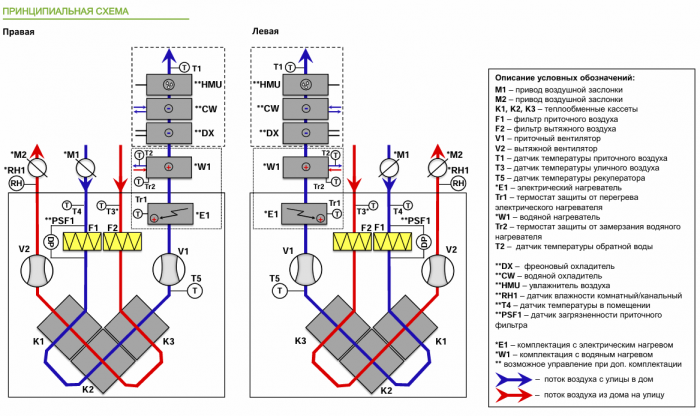 Приточно-вытяжная установка с рекуперацией тепла Alasca R500V EC