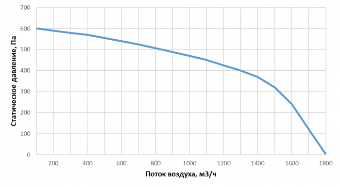 Приточно-вытяжная установка с рекуперацией тепла Alasca R1400V