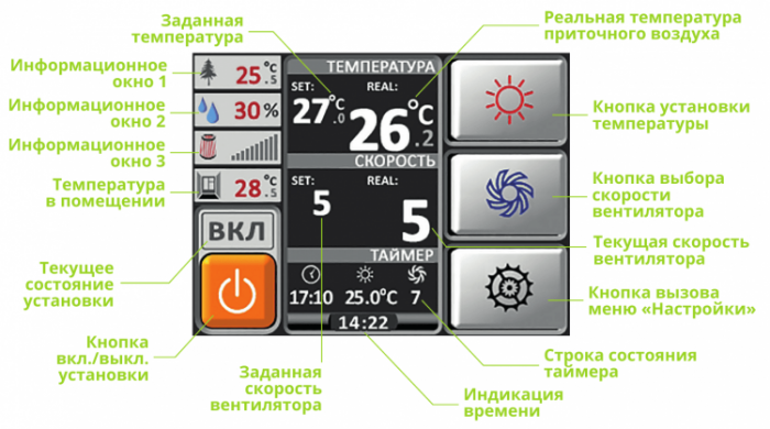 Приточно-вытяжная установка с рекуперацией тепла Alasca R1400V