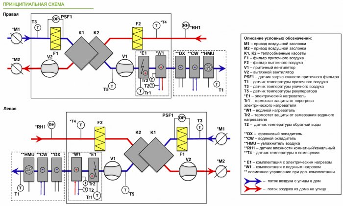 Приточно-вытяжная установка с рекуперацией тепла Alasca R5000S