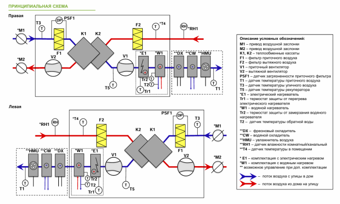 Приточно-вытяжная установка с рекуперацией тепла Alasca R7000S