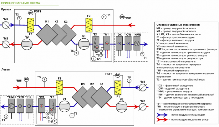 Приточно-вытяжная установка с рекуперацией тепла Alasca R2000S3