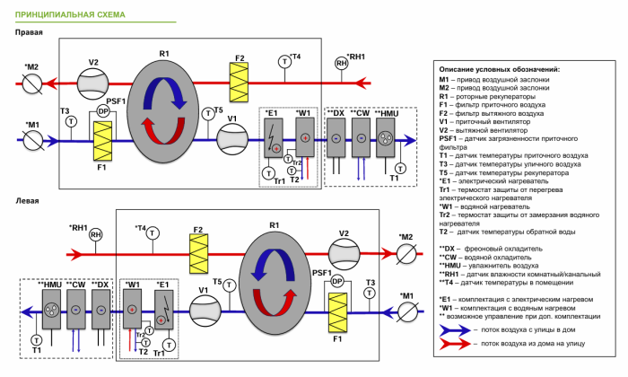Приточно-вытяжная установка с рекуперацией тепла Alasca RR1000H EC