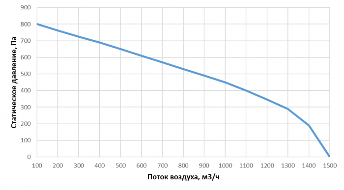 Приточно-вытяжная установка с рекуперацией тепла Alasca RR1000H EC