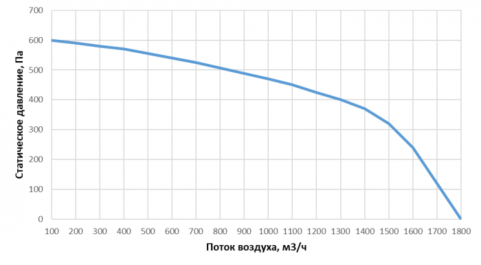 Приточно-вытяжная установка с рекуперацией тепла Alasca RR1500H EC