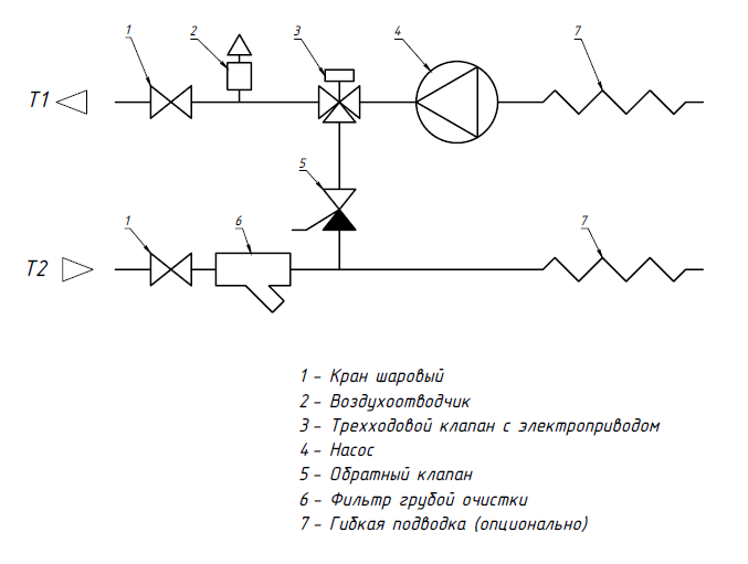 Смесительный узел для водяного калорифера Alasca ALH-50-120-40-50