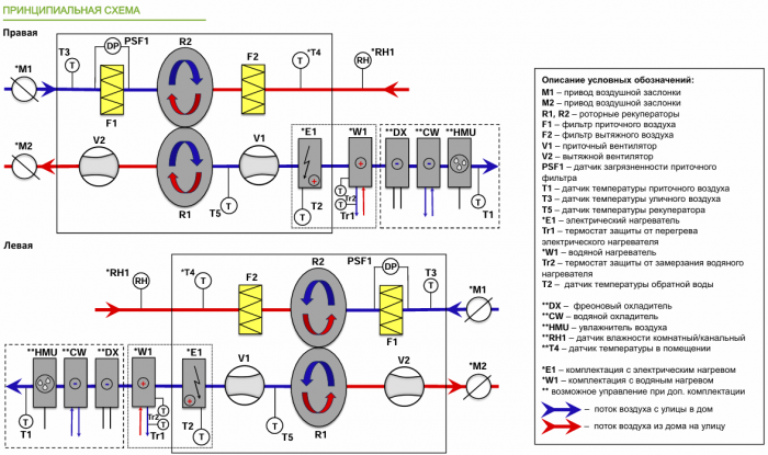 Приточно-вытяжная установка с рекуперацией тепла Alasca RR5000F EC