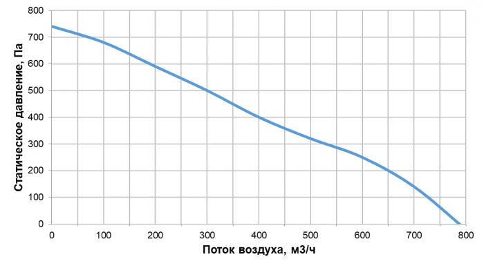 Приточно-вытяжная установка с рекуперацией тепла Alasca RR5000F EC