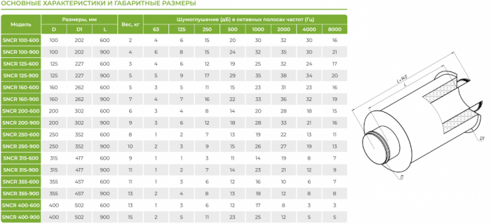 Шумоглушитель для круглых воздуховодов Alasca SNCR 450