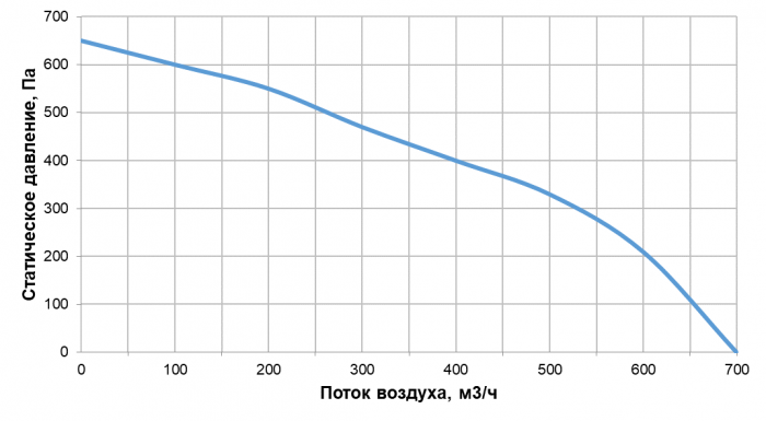 Приточно-вытяжная установка с рекуперацией тепла Alasca RR500V EC