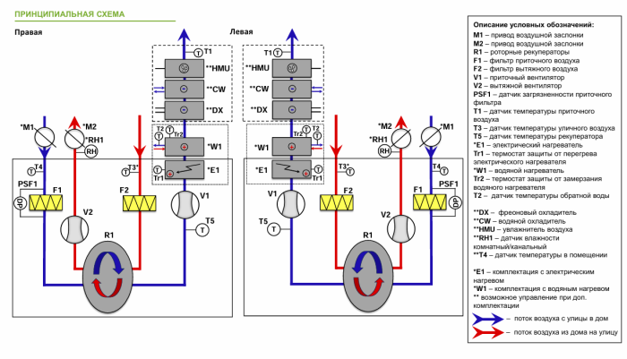 Приточно-вытяжная установка с рекуперацией тепла Alasca RR1000V EC