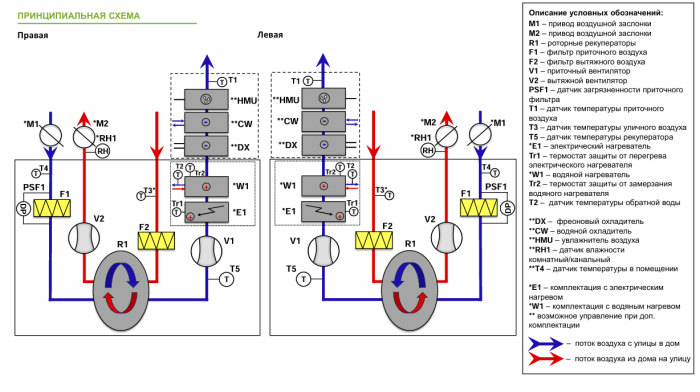 Приточно-вытяжная установка с рекуперацией тепла Alasca RR2000V EC