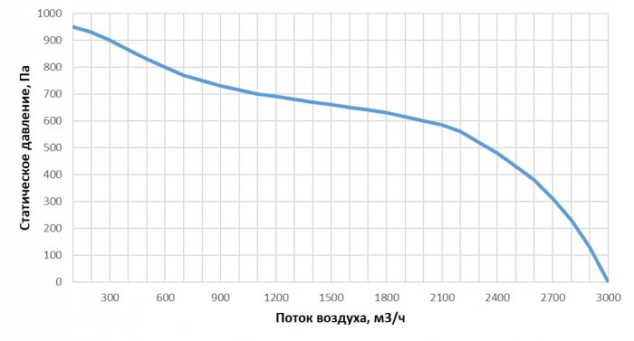 Приточно-вытяжная установка с рекуперацией тепла Alasca RR2000V EC