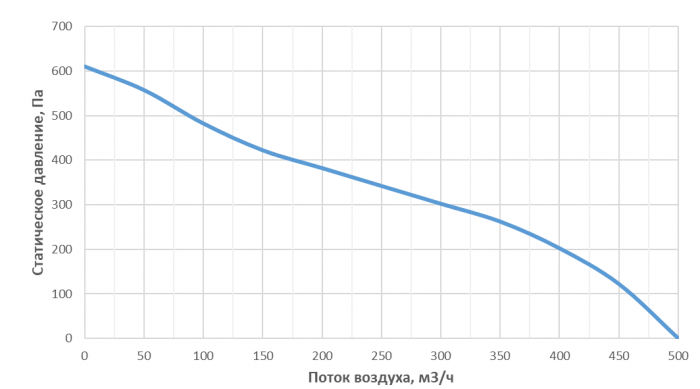 Приточная установка Alasca P300