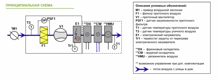 Приточная установка Alasca P700