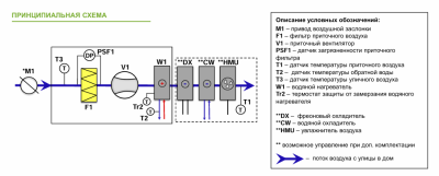 Приточная установка Alasca P7000