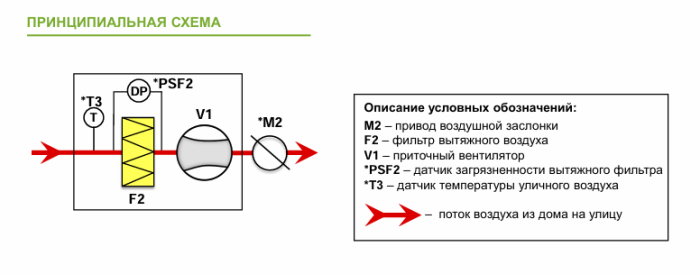 Вытяжная установка Alasca KL700EC