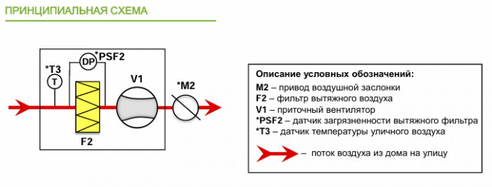Вытяжная установка Alasca KL3000EC